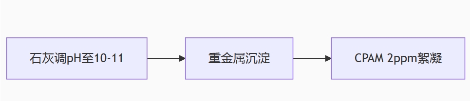 ʯ��+��x�Ӿ۱�ϩ����