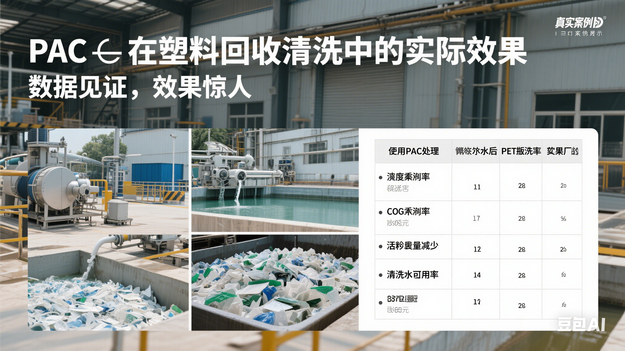 PAC�����ϻ�����ϴ�еČ�(sh��)�HЧ��